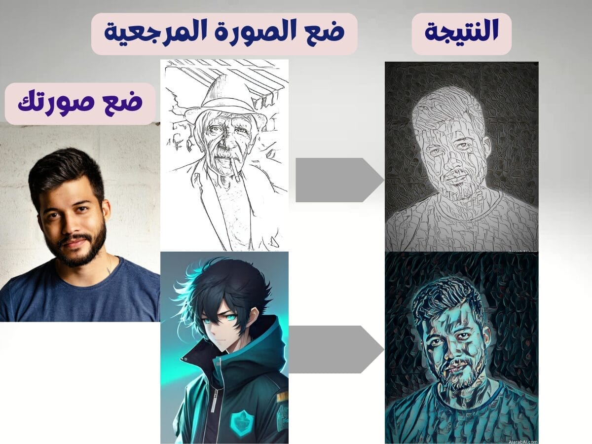 طريقة الاستخدام مع أمثلة على تحويل الصور لتوليد أعمال إبداعية من خلال تأثير النمط بالصورة المرجعية