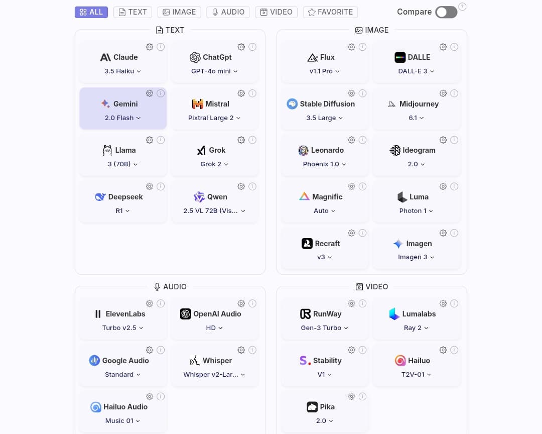 نماذج الذكاء الاصطناعي المتاحة في Cabina AI