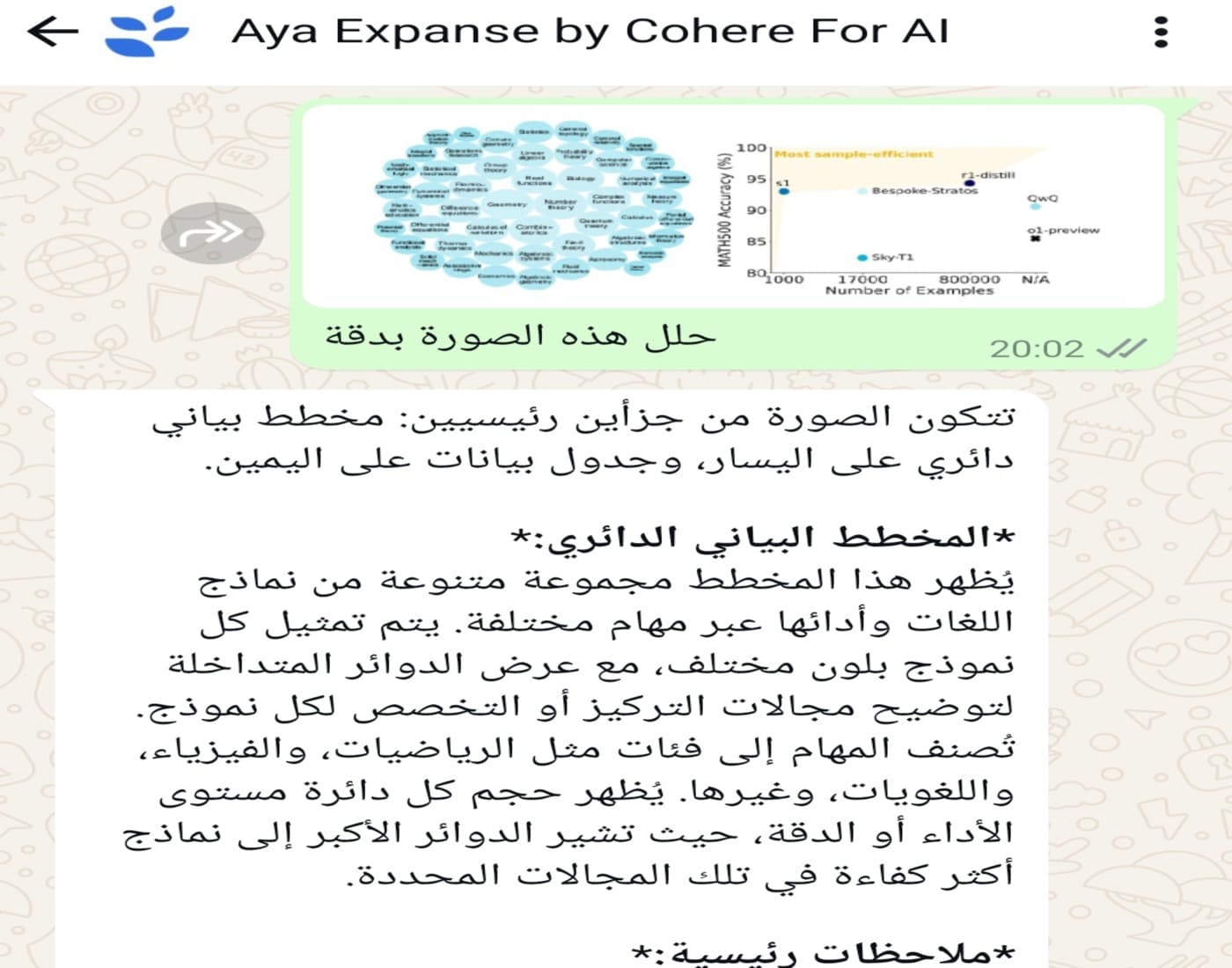 Cohere aya-vision-WhatsApp مثال على استخدام Aya Vision على واتساب: تحليل صورة