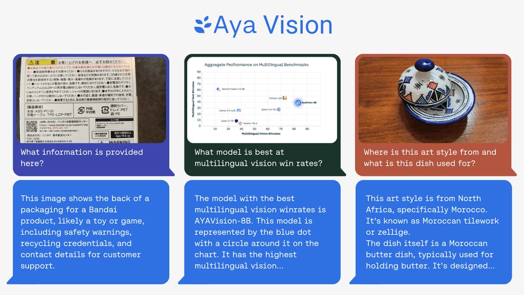 قدرة Aya Vision على تنفيذ مجموعة من مهام الفهم البصري. قدرة Aya Vision على تنفيذ مجموعة من مهام الفهم البصري.