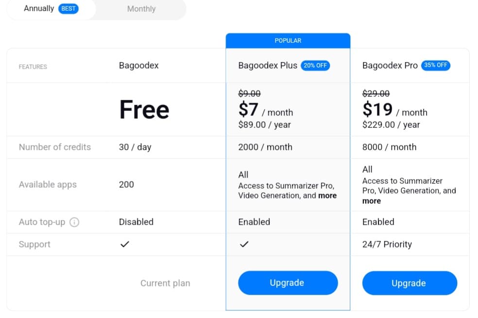 Features of the free and paid subscription plans and their pricing.