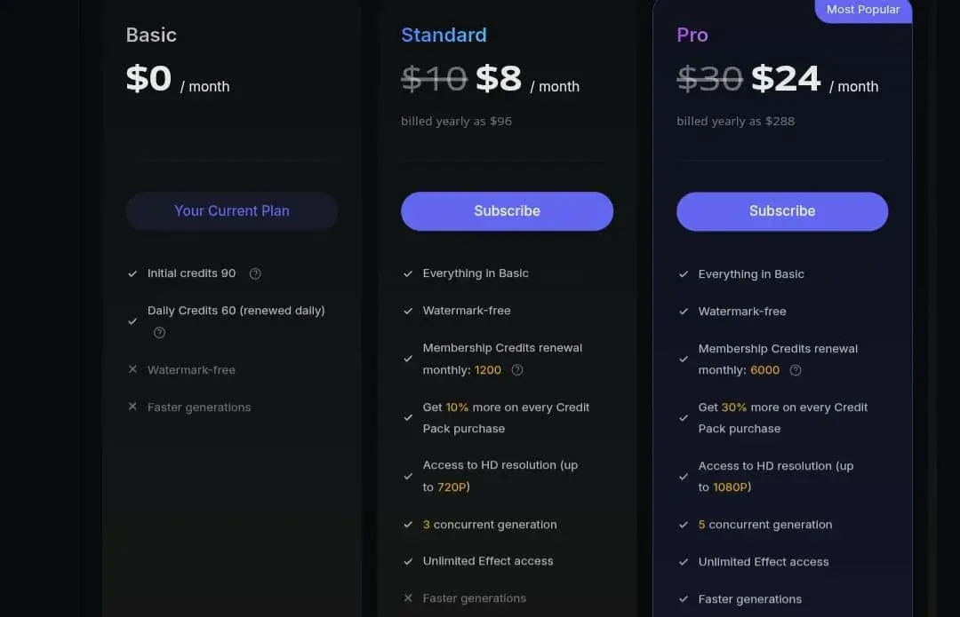 PixVerse AI plans and pricing.